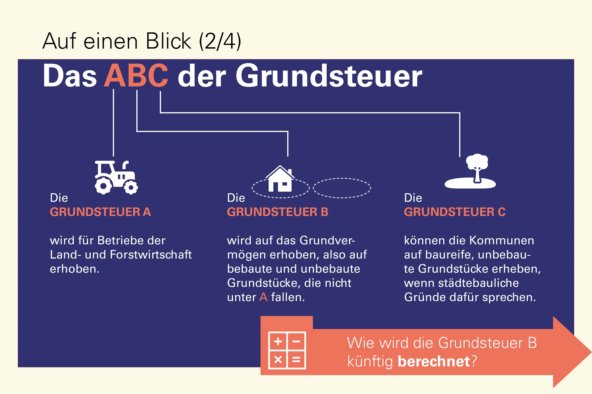 Wann Wird Die Grundsteuer Abgebucht Grundsteuer-ABC